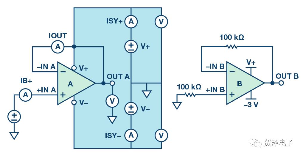 分享關(guān)于運算放大器電源上電時序?qū)е碌娘L(fēng)險避免以及相關(guān)研究