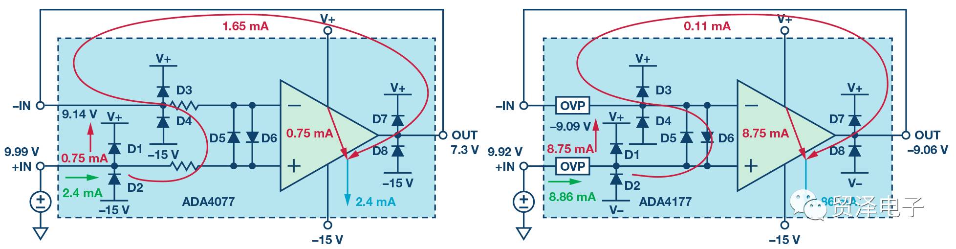 分享關(guān)于運算放大器電源上電時序?qū)е碌娘L(fēng)險避免以及相關(guān)研究