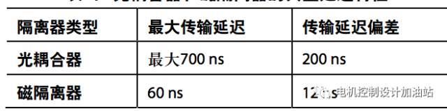 关于利用数字隔离器技术增强工业电机控制性能的方法分析