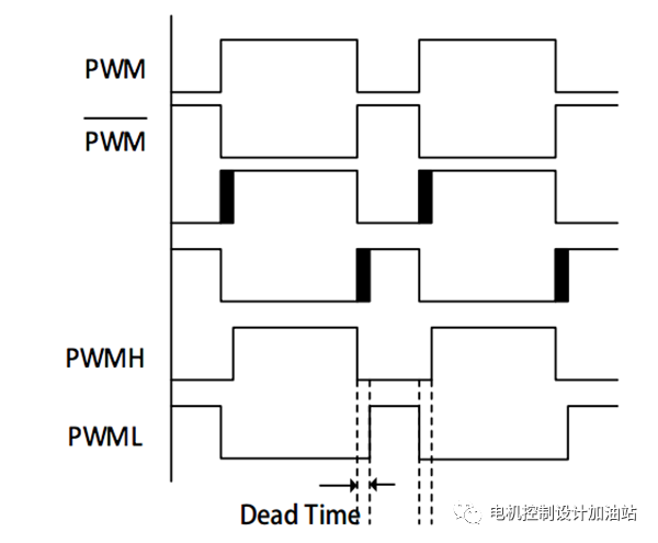 关于利用数字隔离器技术增强工业电机控制性能的方法分析