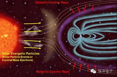 關(guān)于太空粒子對元器件性能影響研究分析