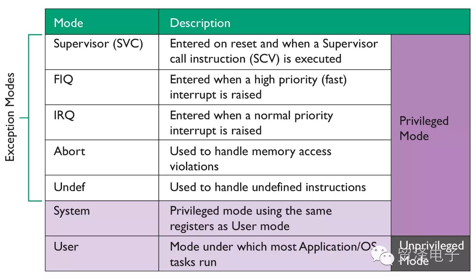 关于ARM Cortex-A32分析和应用 