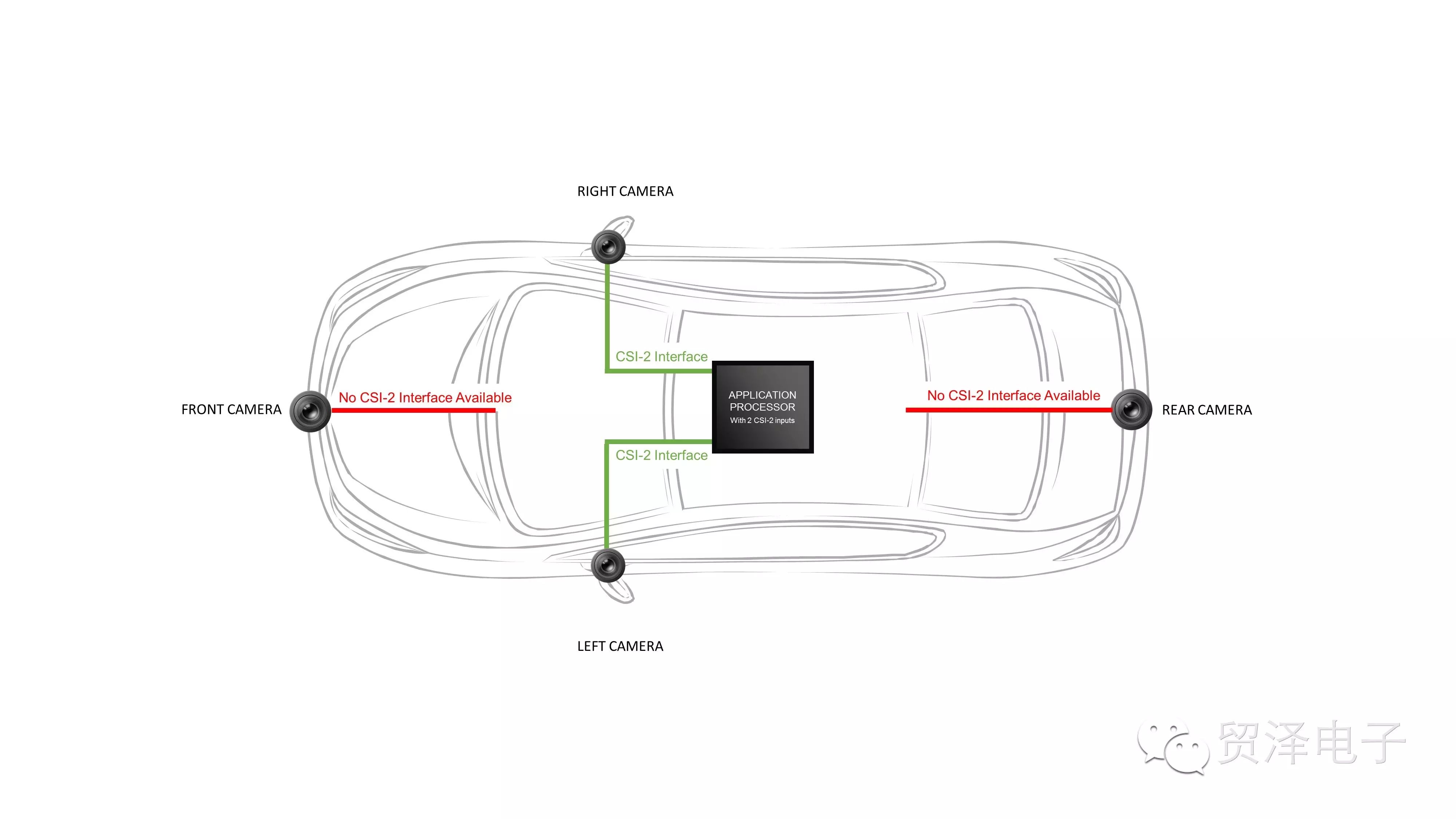 如何为汽车ADAS和信息娱乐系统实现移动接口桥接的方法分析