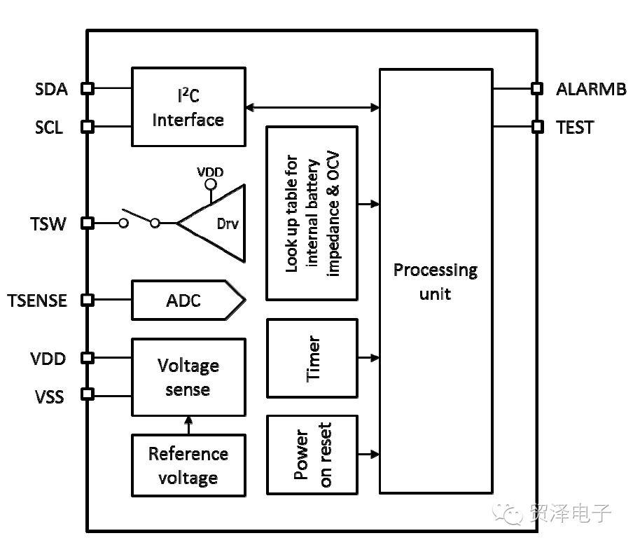 關于為可穿戴設備選用更準確的電量計的方法分析