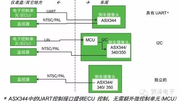 关于提升行车安全和驾乘体验的方法的研究