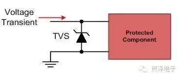 关于防止电气过应力的方法介绍