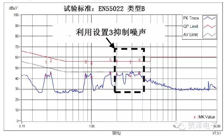 网络