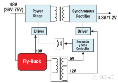 关于用Fly-Buck转换器加快隔离式电源轨的方案设计