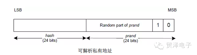 关于使用蓝牙4.2保护隐私的方法