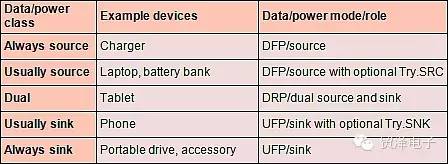 关于把USB 3.0老式端口转换为一个Type-C方法教学