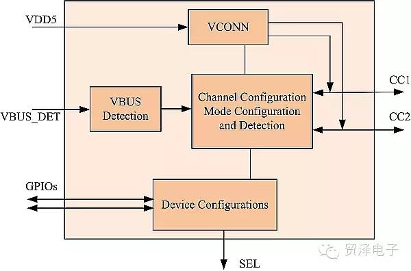 关于把USB 3.0老式端口转换为一个Type-C方法教学