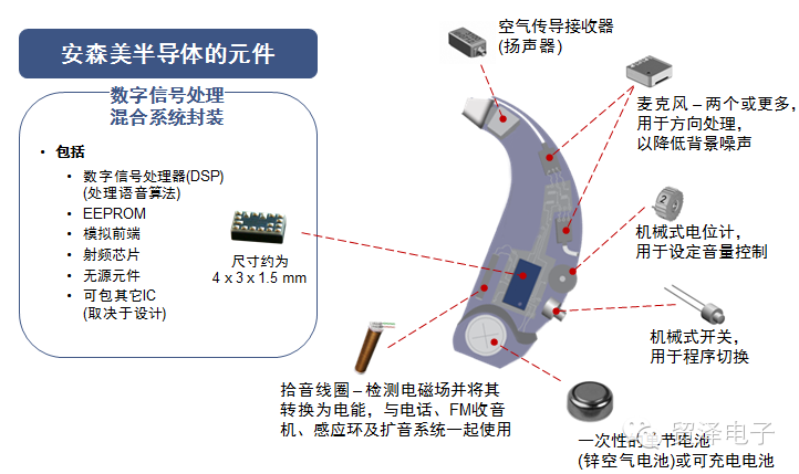 关于安森美半导体应用于可穿戴医疗的半导体方案分析和解读