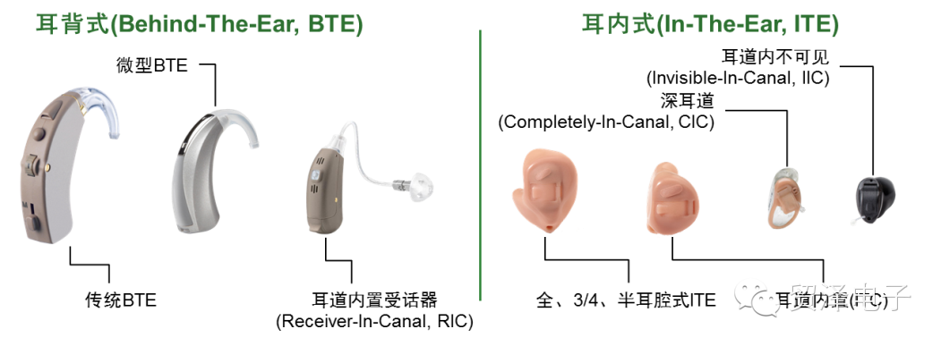 关于安森美半导体应用于可穿戴医疗的半导体方案分析和解读