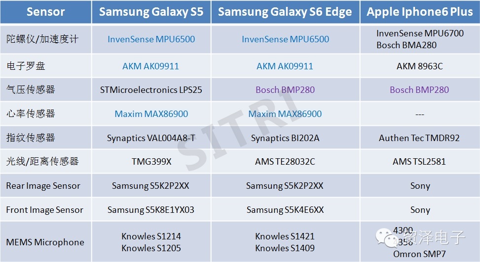 通过拆解Samsung Galaxy S6 Edge分析传感器的作用