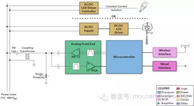 关于LED交直流驱动电路设计分析和应用