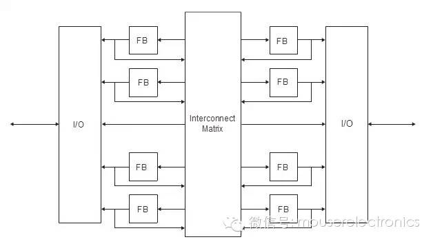 关于可编程逻辑推动基于MCU的设计的分析和应用