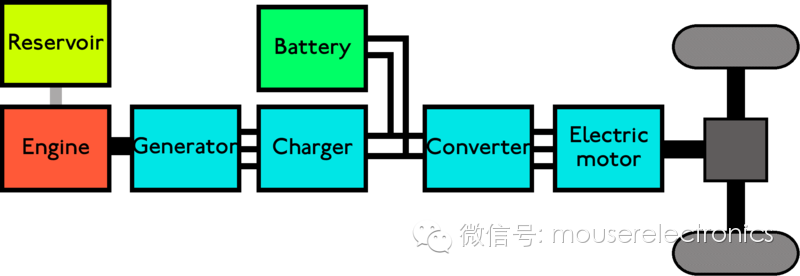 关于电动汽车各项技术分析以及电动汽车创新之路分享