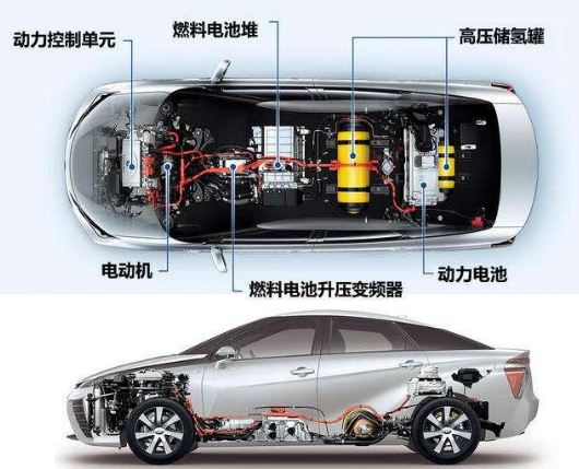 氢能源汽车加氢3分钟便能行驶600km