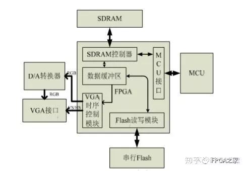 图形控制器