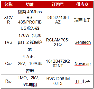 PROFIBUS节点的最佳设计，保护隔离总线节点免受ESD、EFT的影响