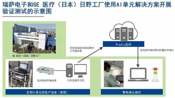 瑞萨电子规划实现智慧工厂设计方案