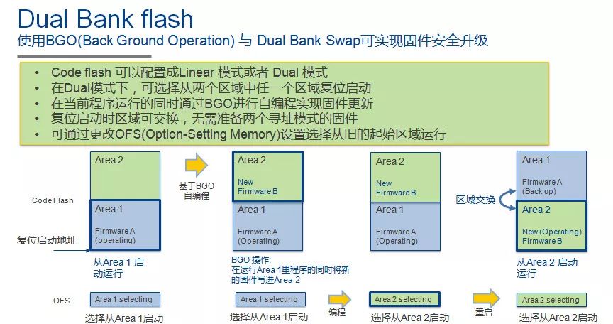 瑞薩電子推出的RX65N/RX651系列MCU，為工程師提供了高效的解決方案