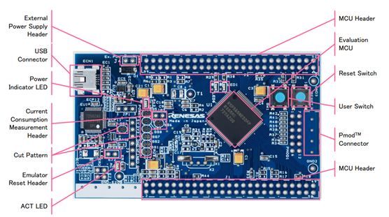 基于瑞萨电子的Target Board for RX65N目标板的评测