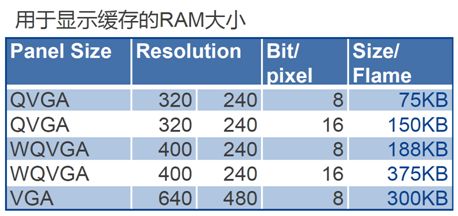 瑞萨电子推出了新型RX65N/RX651微控制器 ，确保实现成本优化型设计
