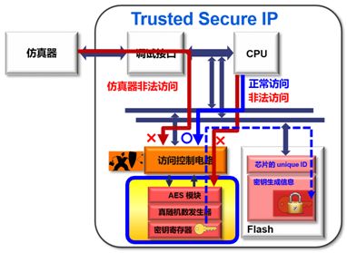 瑞萨电子推出的RX231/RX65N/RX651系列微控制器，强化物联网安全性