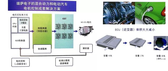 新能源汽車與無人駕駛汽車所刮起的風潮正引領著中國汽車產業的變革