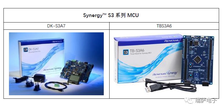 瑞萨电子对于Synergy开发工具介绍