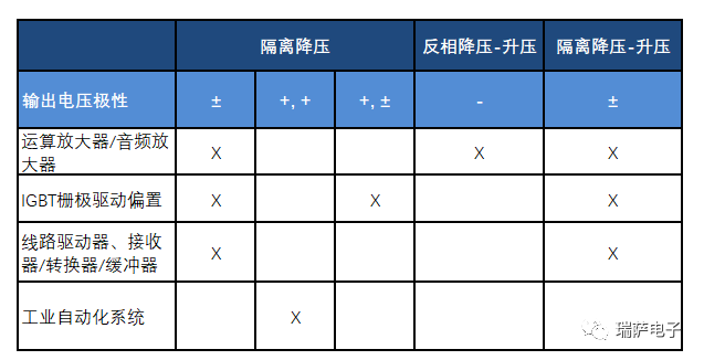 瑞萨电子教你配置降压转换器实现多输出