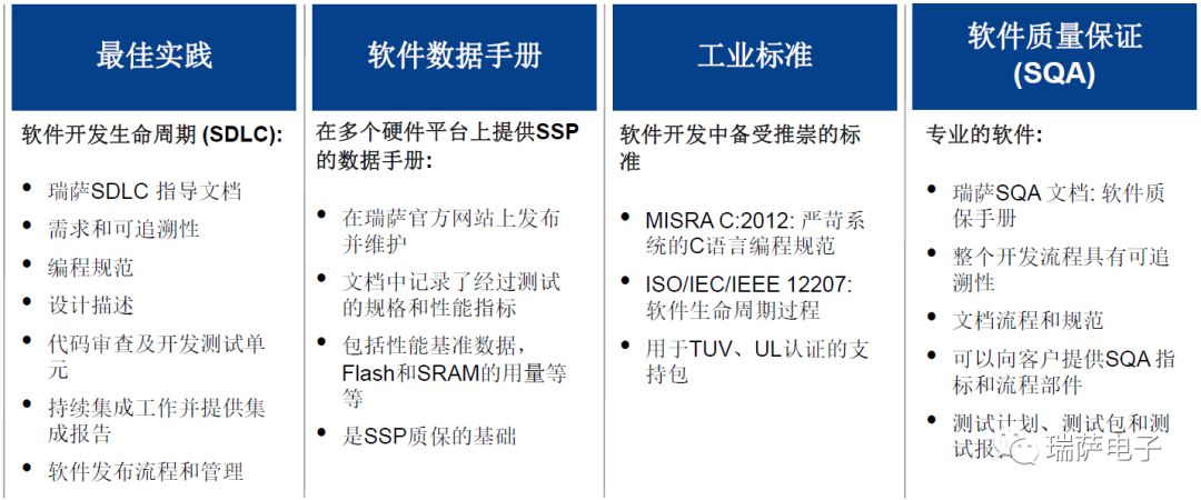 瑞萨电子解读嵌入式软件开发