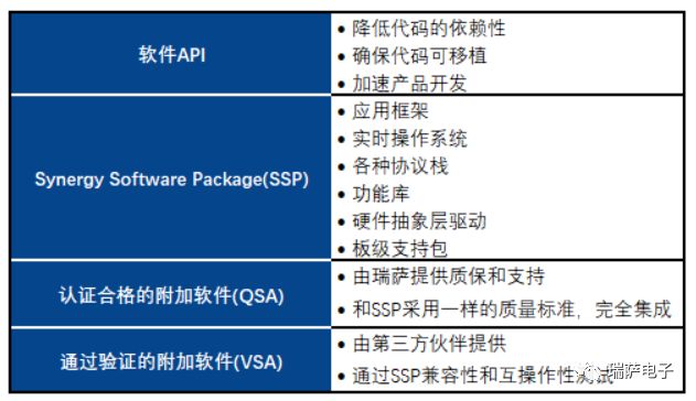 瑞萨电子解读嵌入式软件开发