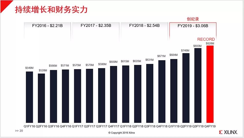 异构计算