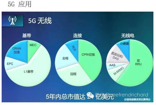 FPGA給客戶帶來了令人振奮的性能提升和收益