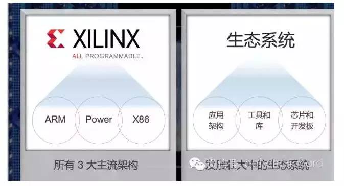 FPGA給客戶帶來了令人振奮的性能提升和收益