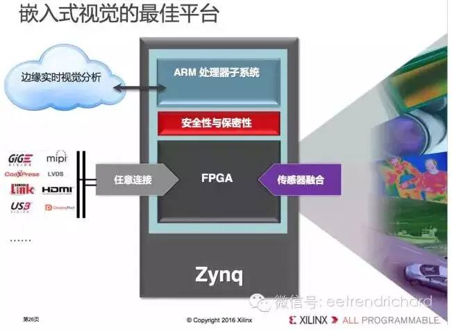 FPGA給客戶帶來了令人振奮的性能提升和收益