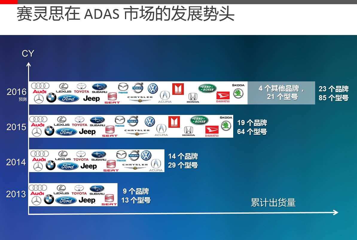 赛灵思大变样，重新成为行业领头羊