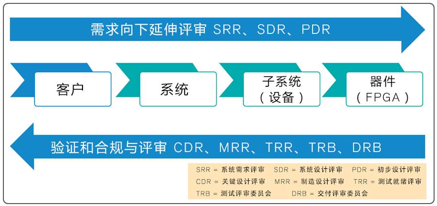 嵌入式系统介绍和使用