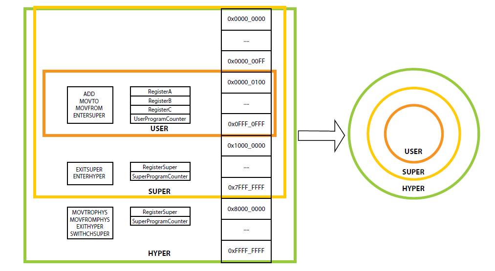 賽靈思Zynq UltraScale+ MPSoC 上的Xen管理程序教程