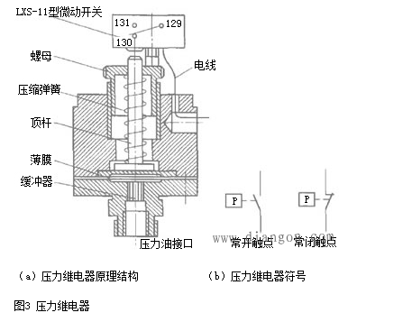 速度继电器原理结构和电器符号