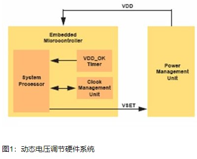 如何使便攜式電子產(chǎn)品的電池技術(shù)充分發(fā)揮功效