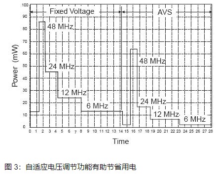 如何使便攜式電子產(chǎn)品的電池技術(shù)充分發(fā)揮功效