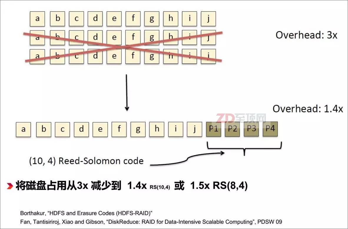 賽靈思解讀異構計算