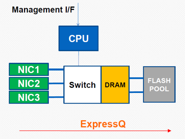 麓柏科技參加美國(guó)OCP峰會(huì)