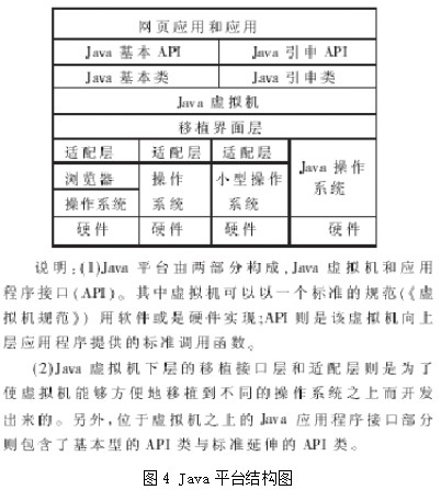 基于數(shù)字電視機(jī)頂盒的Java虛擬機(jī)的移植