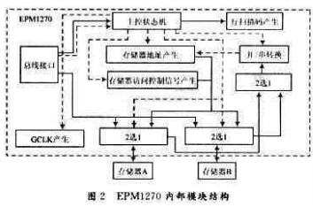 基于TLC5941驱动芯片构成的全彩色大屏幕驱动方案分析