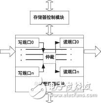 利用FPGA并行处理和计算能力实现图像预处理系统的设计