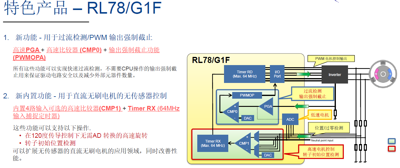 瑞萨RL78/G1F的新功能